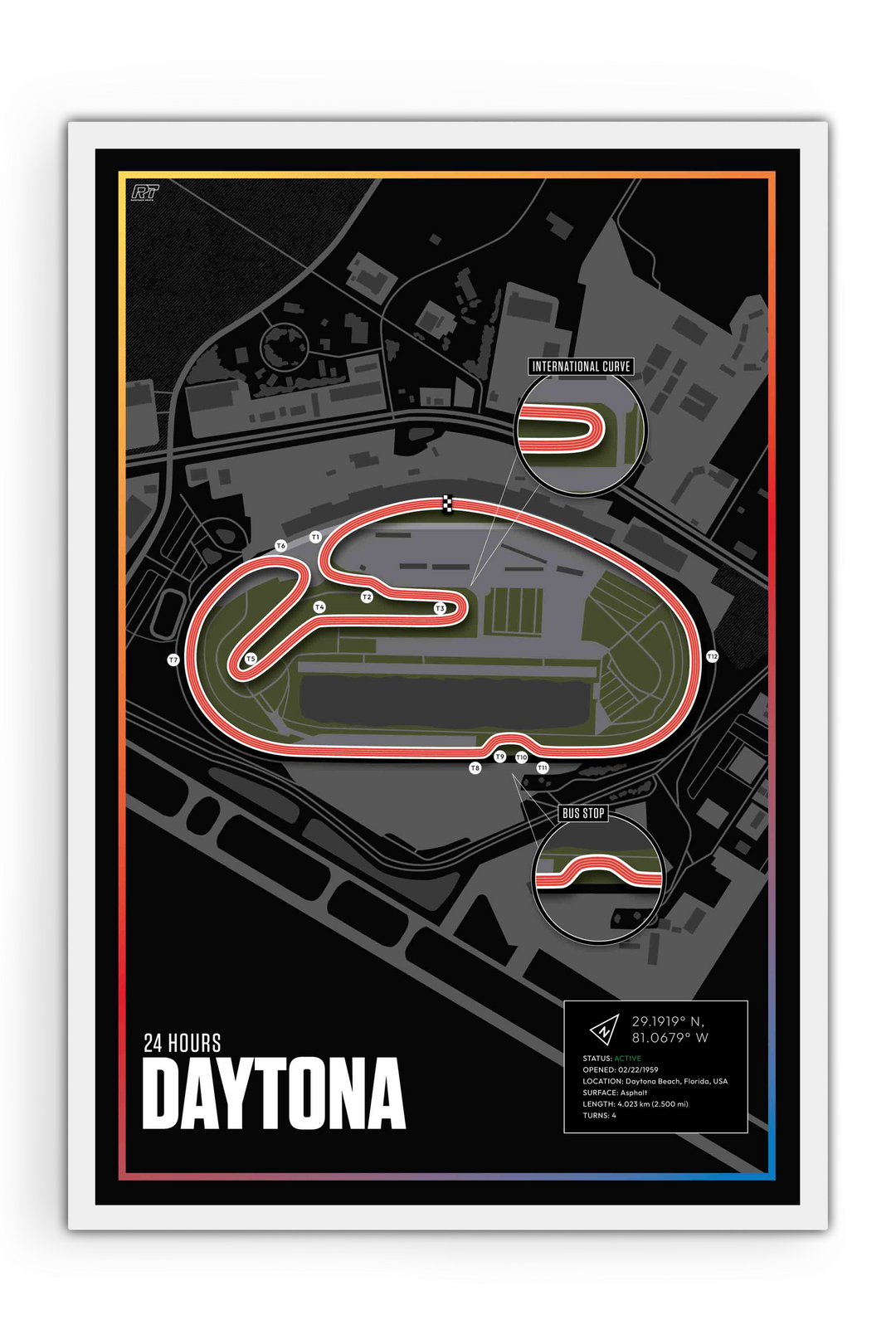 Daytona International Speedway, USA - Endurance Racetrack Artwork