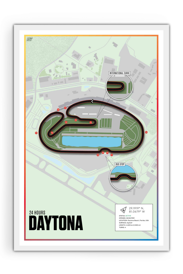 Daytona International Speedway, USA - Endurance Racetrack Artwork