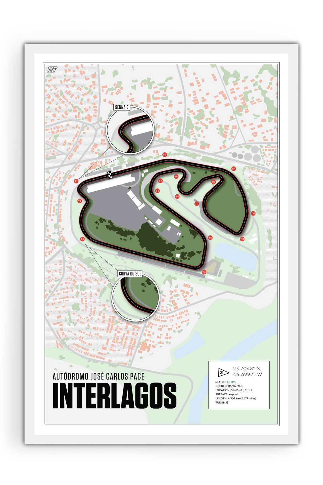 Autódromo José Carlos Pace (Interlagos), Brazil - F1 Racetrack Artwork