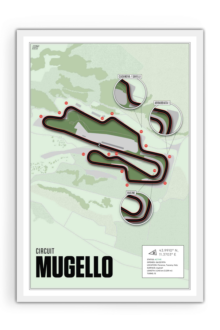 Mugello Circuit, Italy - MotoGP Racetrack Artwork