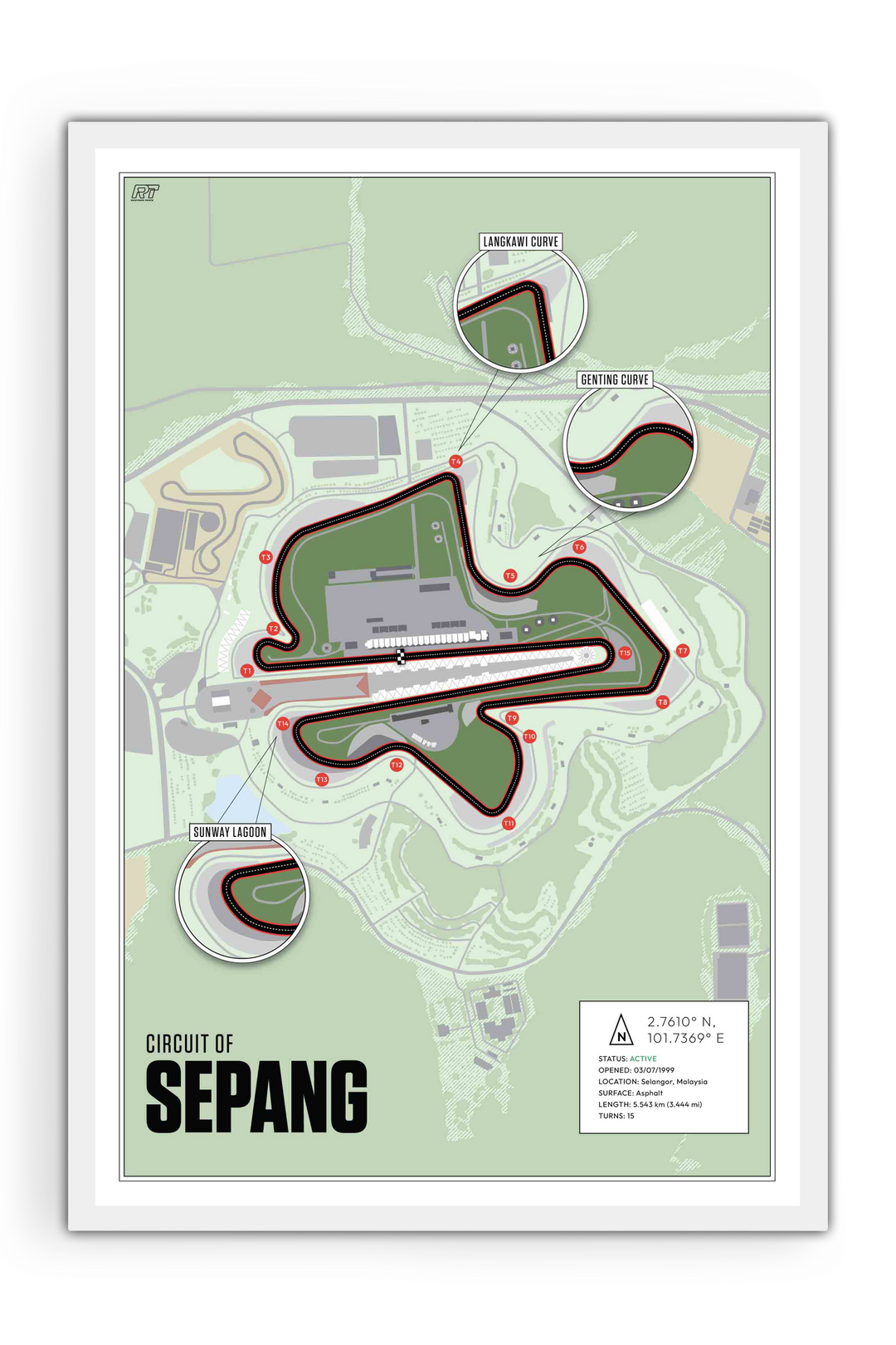 Sepang International Circuit, Malaysia - MotoGP Racetrack Artwork
