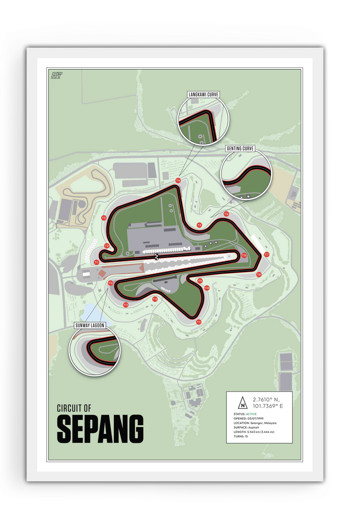 Sepang International Circuit, Malaysia - MotoGP Racetrack Artwork