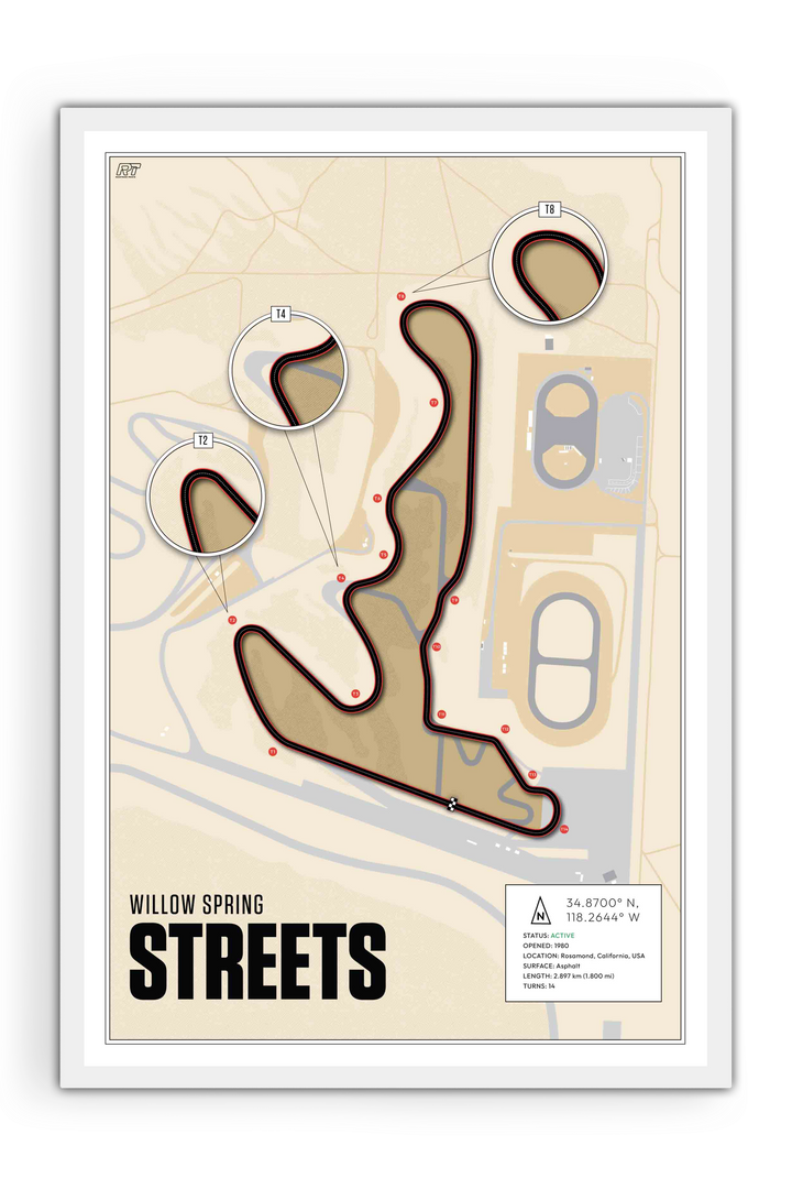 Streets of Willow Springs, USA - Training Racetrack Artwork