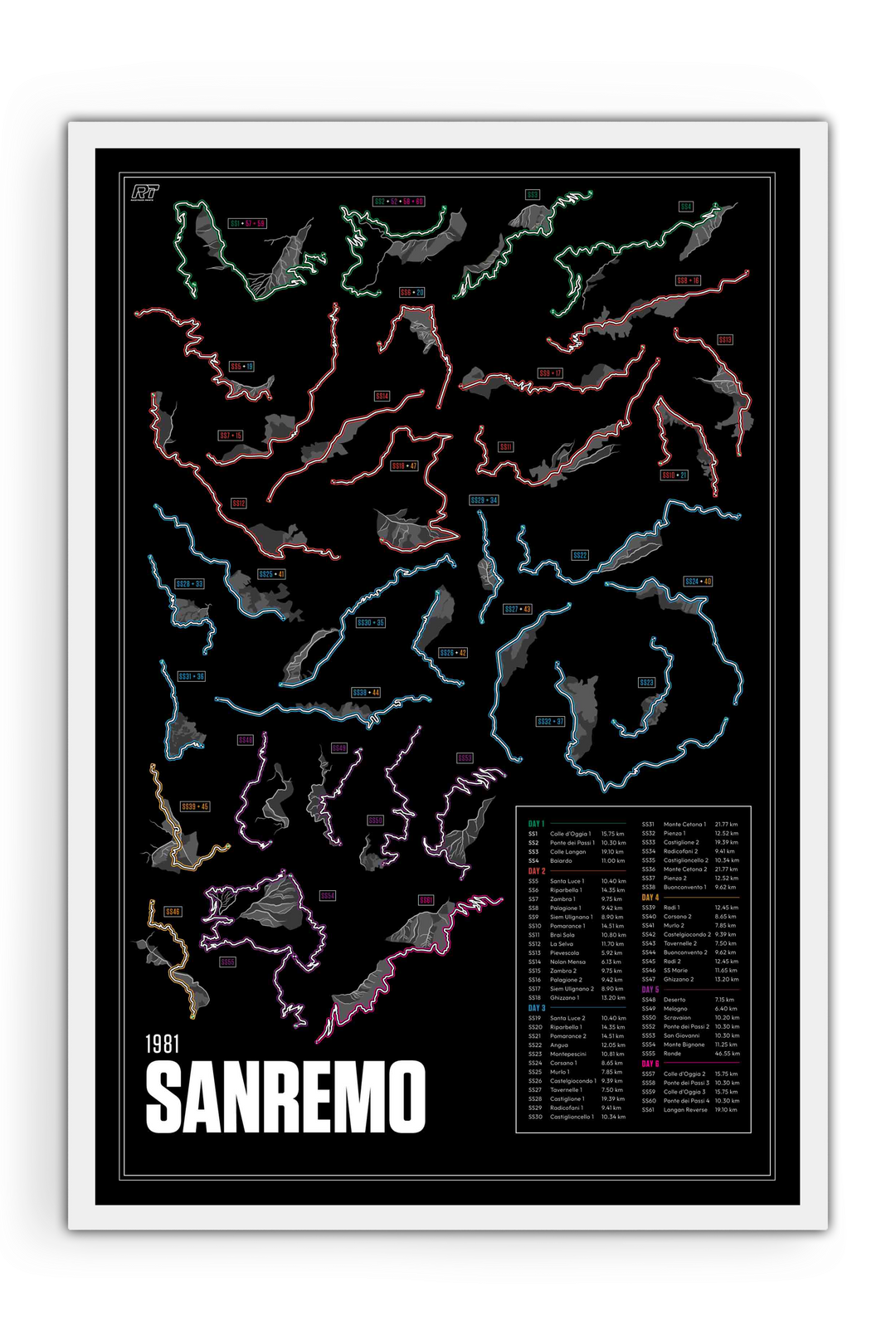 1981 Rally Sanremo - WRC Racetrack Artwork