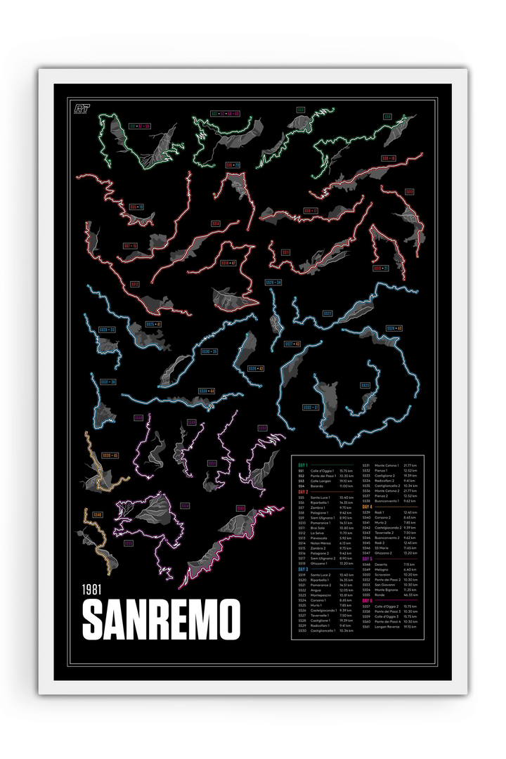 1981 Rally Sanremo - WRC Racetrack Artwork