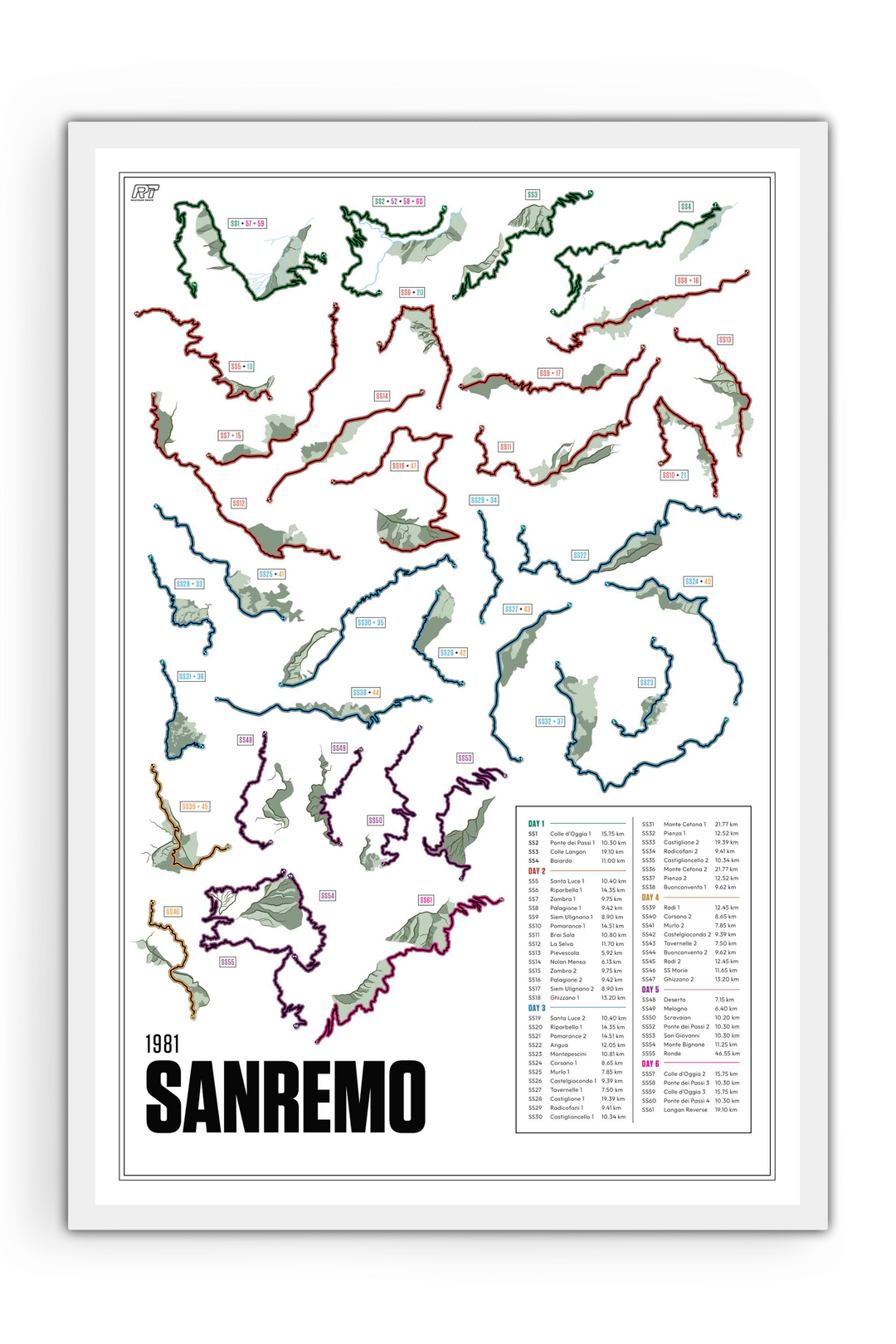 1981 Rally Sanremo - WRC Racetrack Artwork