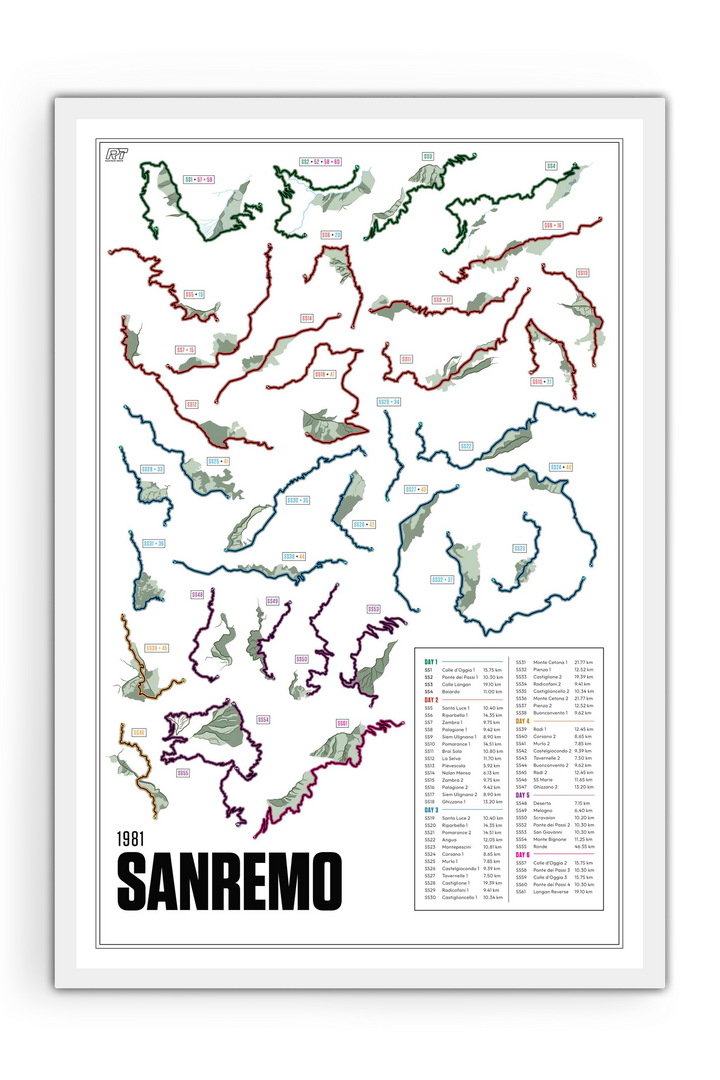 1981 Rally Sanremo - WRC Racetrack Artwork