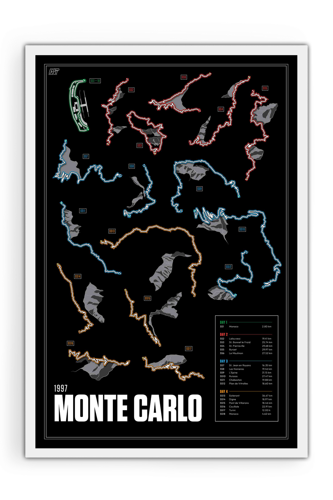 1997 Rally Monte Carlo - Rally Racetrack Artwork