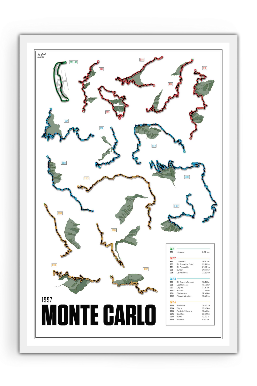 1997 Rally Monte Carlo - Rally Racetrack Artwork
