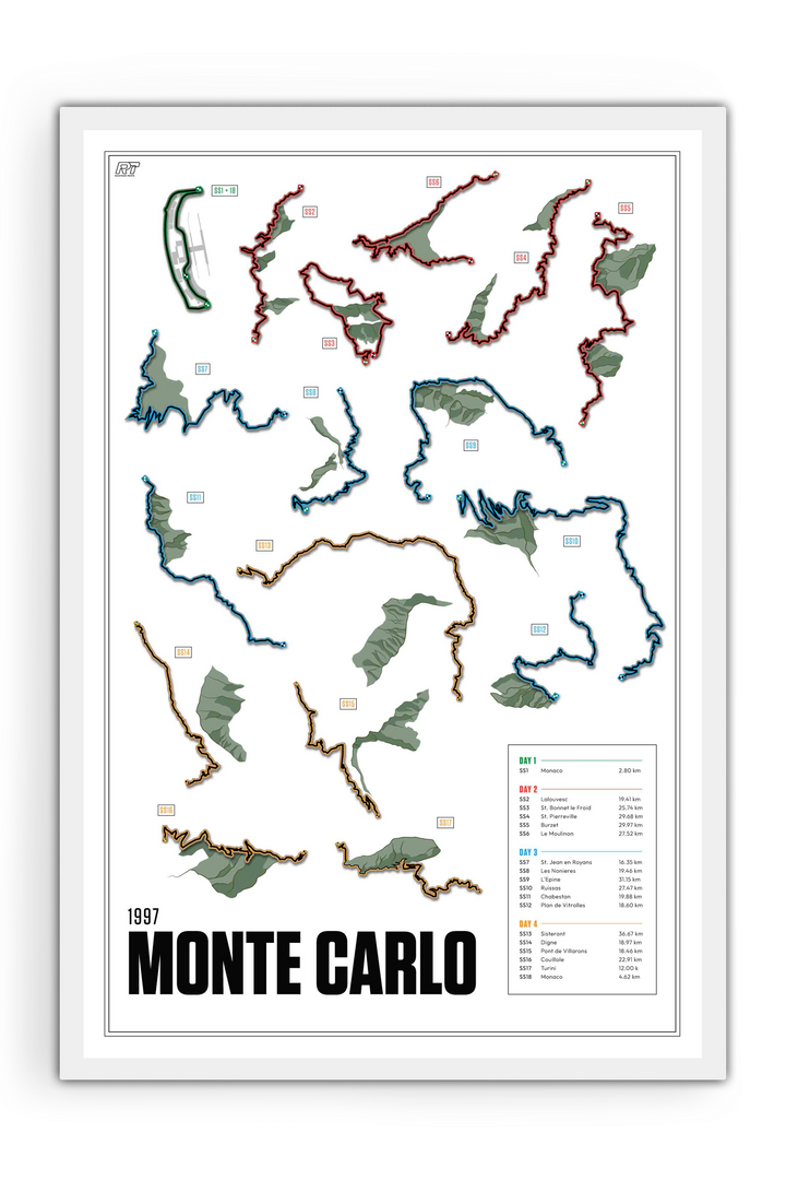 1997 Rally Monte Carlo - Rally Racetrack Artwork