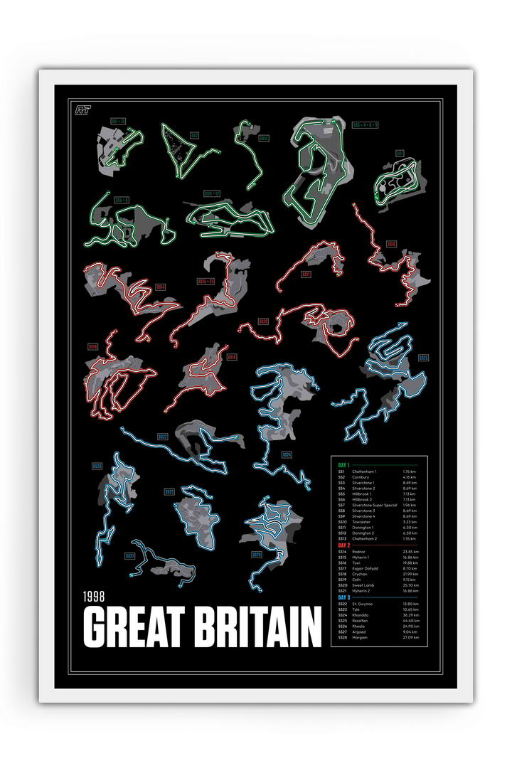 1998 Rally Great Britain - WRC Racetrack Artwork
