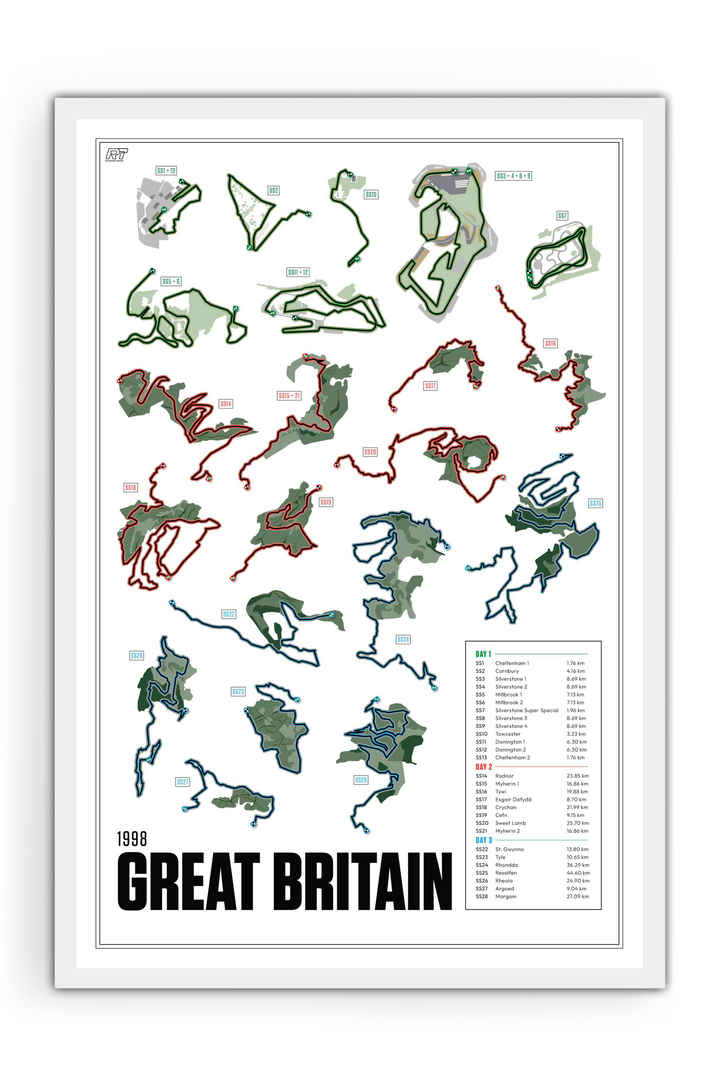 1998 Rally Great Britain - WRC Racetrack Artwork