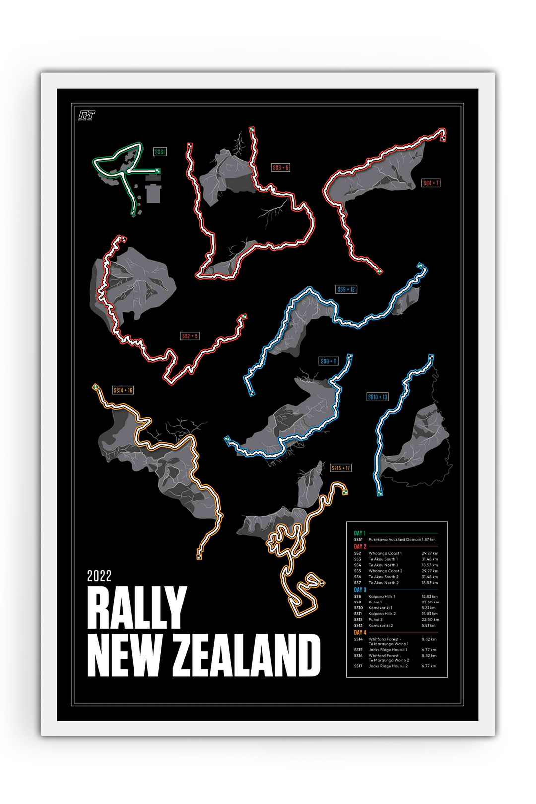 2022 Rally New Zealand - WRC Racetrack Artwork