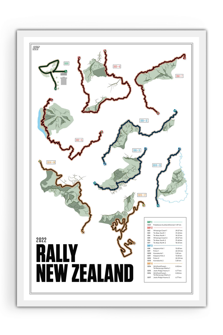 2022 Rally New Zealand - WRC Racetrack Artwork